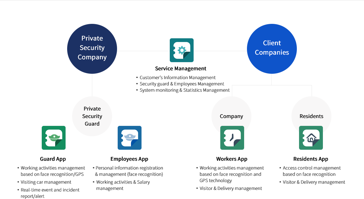 Product_Diagram